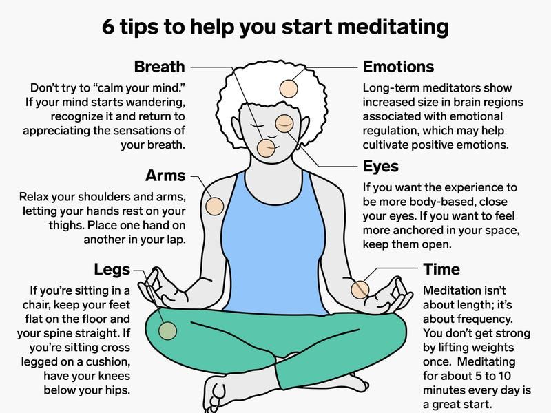 Best Meditation Techniques for Beginners